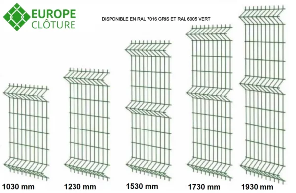 tailles de grillages rigides